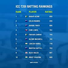 Icc bowler ranking 2020 check out the latest icc bowler ranking this year with top 10 list of some of the exciting bowlers in all cricket formats. Icc Ranking Icc Odi Rankings