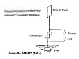 Nikola Tesla Freie Energie Patent 685957 Nikola Tesla Free Energy Tesla Free Energy