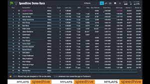The aussie rider will keep a keen eye on proceedings and devices being used come race time at the french circuit. Live Timing Motorsports Mylaps