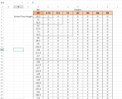 Precise Weight Lifting Plate Chart 2019