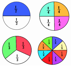 mathematics process webquest pies