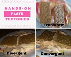 This Lab Models The Three Types Of Plate Boundaries 1 Transform 2 Divergent 3 Convergent Mountain B Plate Boundaries Tectonic Plates Project Earths Plates
