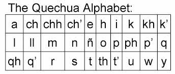The inca did not have an alphabet. Language
