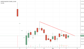 Sptl Stock Price And Chart Nse Sptl Tradingview