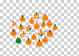 Flex printing bhatti vikramarka mallu. Fruit Font Sonia Gandhi Food Orange Fruit Png Klipartz