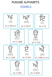 Punjabi Alphabet Chart Vowels