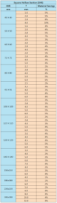 Tata Square Hollow Section Weight Chart Best Picture Of