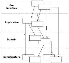 Github Javigs82 Ddd Spring Startwars Api Restful Api Sample Designed By Domain Driven Design Onion Architecture And Written In Spring Boot And Java 8 With Futures