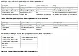Hak yang dimaksud adalah hak untuk mendapatkan pekerjaan dan penghidupan yang layak. Pegawai Yang Layak Sek Ren Agama Integrasi Taman Keramat Facebook