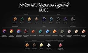 Today, we take a closer look at their vertuo model, deciding if it is worth the investment or not. Best Nespresso Capsules The Ultimate 2017 Guide Espresso Perfecto