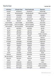 The infinitive is the basic idea of the verb. Adding Ing In Spanish Novocom Top