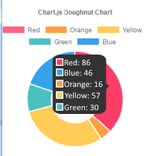 Show All Values In Chart Js V2 Doughnut Chart Tooltip Html