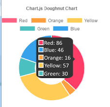 show all values in chart js v2 doughnut chart tooltip html