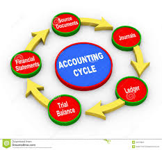 3d Accounting Cycle Stock Illustrations 32 3d Accounting