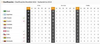 Perú enfrentan a brasil en el . Myeptnmnaxllqm