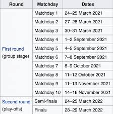 The 2022 iteration will be the first world cup competition to not be held in the summer, and will take place in. Fifa World Cup 2022 Uefa Group Stage Qualifying Draw As It Happened As Com