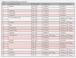 Ditulis pada desember 19, 2013 oleh airnavsim. Jadual Penerbangan Air Asia Sang Hook