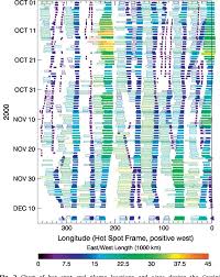 Figure 2 From Meteorology Of Jupiters Equatorial Hot Spots