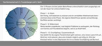 Burnout I Brauch A Pause Infopoint Bz