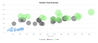 Examples Of All Html 5 Graphs In Tibco Jaspersoft Design