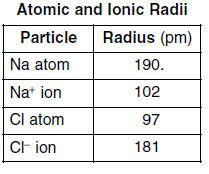 See Cl Atom And Cl Ion For Atomic And Ionic Radii Chlorine Atomic Radius 97 Pm Chlorine Ion Radius 181 Pm Ionic Radius Radii Atom