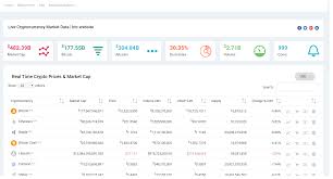 Stay up to date with the latest mco (mco) candlestick charts for 7 days, 1 month, 3 months, 6 months, 1 year and all time candlestick charts. Live Cryptocurrency Price And Market Data Marketing Data Cryptocurrency Marketing