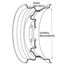 Information For Trailer Wheel Measurements And Sizes