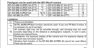 Flash Photography With Sd1 M Sigma Camera Talk Forum