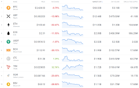 Top cryptocurrency gainers, latest streaming pricing data, market cap, volume 24 hour and much more. January 2019 Crypto Recap Price Action And News Coincodex