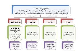 لأجل ل غتنا Arabiah12 Twitter