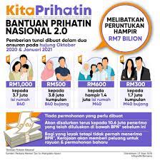 Sebab banyak bantuan modal usaha dalam bentuk pinjaman tanpa jaminan maupun dana hibah gratis. Bernama Tv Infografik Kitaprihatin Bantuan Prihatin Facebook