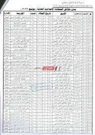 من 240 درجة إلى 235 درجة ماعدا مدرستين لارتفاع الكثافة بهما. Ø§ÙˆØ§Ø¦Ù„ Ø§Ù„Ø´Ù‡Ø§Ø¯Ø© Ø§Ù„Ø§Ø¹Ø¯Ø§Ø¯ÙŠØ© Ù…Ø­Ø§ÙØ¸Ø© Ø³ÙˆÙ‡Ø§Ø¬ 2021 Ù…ÙˆÙ‚Ø¹ ØµØ¨Ø§Ø­ Ù…ØµØ±
