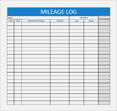 54 organized irs mileage chart