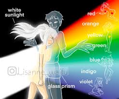 rellow- reea violet prism  lisanne_waifu :: artist :: LisanneWaifu ::  хуманизация :: Наука :: Дисперсия света - JoyReactor