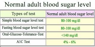 What Is The Normal Glucose Level For A Cat Hair Growth