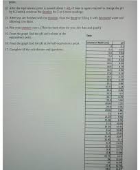 Oct 07, 2019 · the determination of the equivalence point is done by calculating the amount of heat that is produced or absorbed by using a device known as an isothermal titration calorimeter. Answered 1 A Ph Change Of 0 2 Units Requires Bartleby