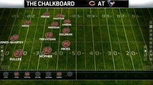 Draft Central A Look At The Bears Post Draft Depth Chart