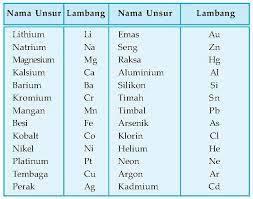 Make your own countdown clocks. Soalan Peperiksaan Akhir Tahun Kimia Biologi Tingkatan 4 Bermanfaat 37 Nota Kimia Spm Yang Penting Untuk Para Murid Cetakkan Skoloh Kimia Biologi Pendidikan