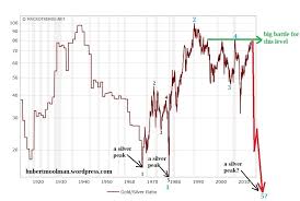 Hubert Moolman Blog Silver Price Forecast Get Gold At