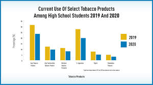 So, your juice would be 9 milligrams per milliliter or 9mg/ml nicotine. Get The Latest Facts On Teen Tobacco Use Fda