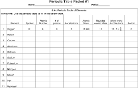 Periodic Table Packet 1 Pdf Free Download