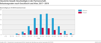 Mehrere wissenschaftliche disziplinen, darunter die soziologie. Femizide Geschehen Auch In Der Zentralschweiz Pilatustoday