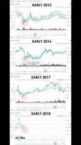 How Chinese New Year May Have Caused Bitcoin To Crash