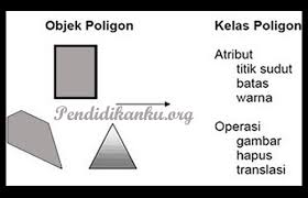 Check spelling or type a new query. Pengertian Pemodelan Berorientasi Objek