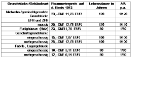 Jan 21, 2020 · die wartung für die heizung kann man bei den heizkosten in der nebenkostenabrechnung mit abrechnen. Kaufpreisaufteilung Immobilien Rechner