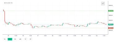 They'll put roadblocks along the way.. Market Outlook A Few Cryptocurrencies Rebound While Fear Grips Central Banks Market Updates Bitcoin News