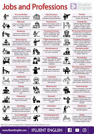 Liste De Metiers En Anglais Modismos Ingleses Aula De Clases De Ingles Aprender Ingles