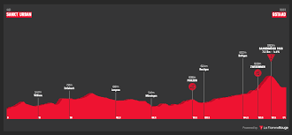 La liste des coureurs engagés du tour de suisse 2021. Gqjb8ulygnawum