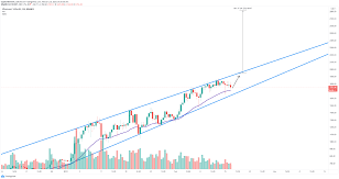 Price chart, trade volume, market cap, and more. Ethereum Price Forecast Eth Aims For A Quick Run Up To 1 900 If Vital Support Holds