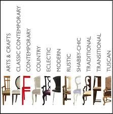 A Guide To Different Types Of Home Decor Styles Chic Interior Design Shabby Chic Interiors Home Decor Styles